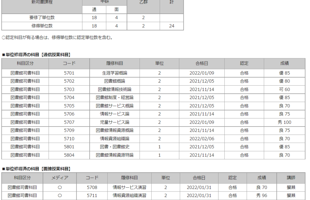 半年で図書館司書資格を取得！フルタイム勤務社会人の学習方法は？ - ししょぽ