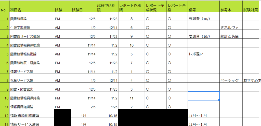 テキストが届いたら最初にやることは？学習スケジュールの立て方も紹介